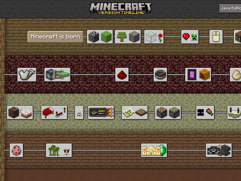 Minecraft Version Timeline